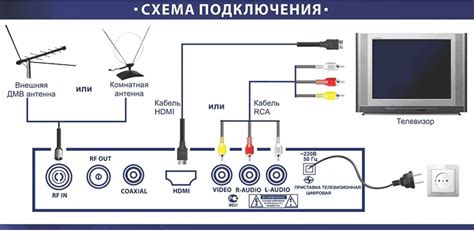 Подключение ТВ-хайера к телевизору