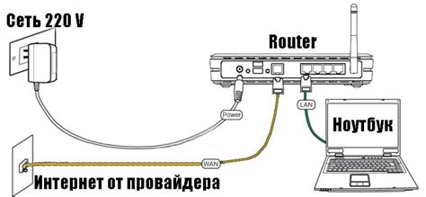 Подключение ФСО к компьютеру и сети