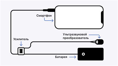 Подключение Яндекс Диск к вашему устройству