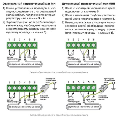 Подключение автоматов: шаг за шагом