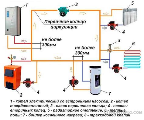 Подключение автомобиля к системе