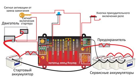 Подключение аккумулятора и иммобилайзера