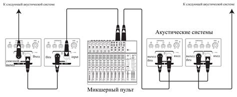 Подключение акустической системы