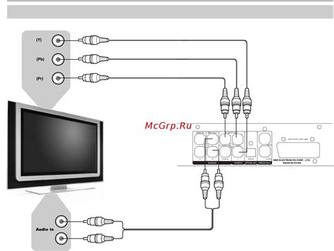 Подключение андроида к телевизору BBK: важные моменты