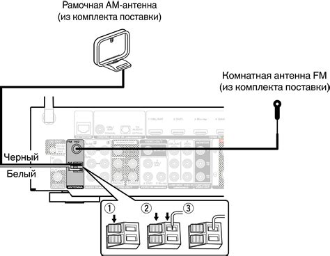 Подключение антенны к магнитоле Лада Гранта