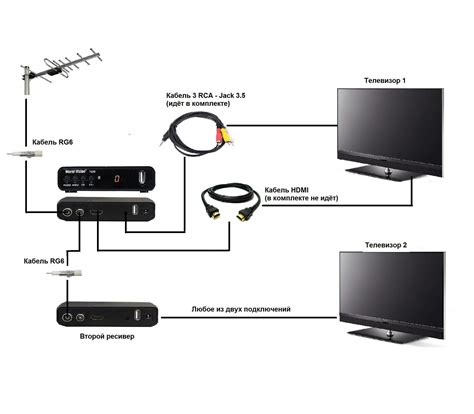 Подключение антенны к телевизору LG