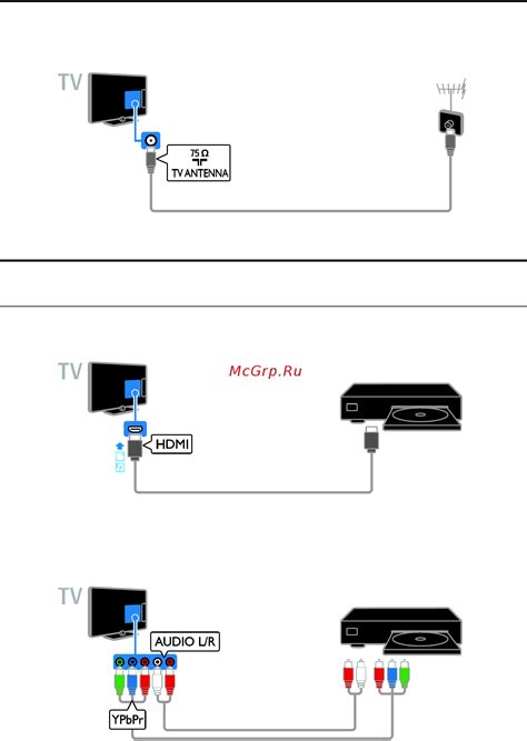 Подключение антенны к телевизору Philips