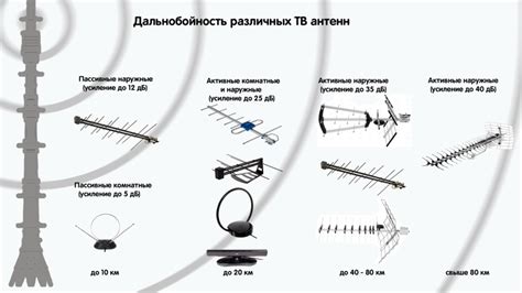 Подключение антенны DVB-T2