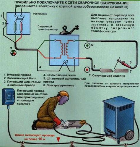 Подключение аппарата к электросети