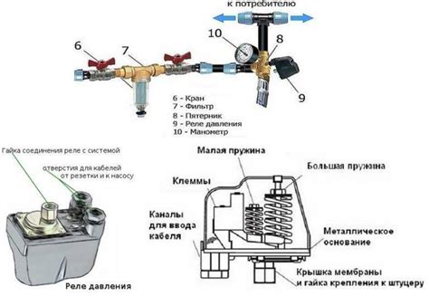 Подключение бачка давления к насосу и настройка системы