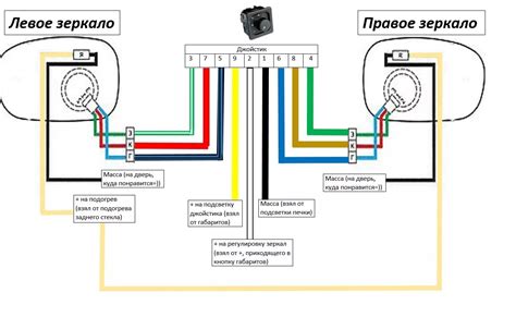 Подключение блока управления сигнализацией