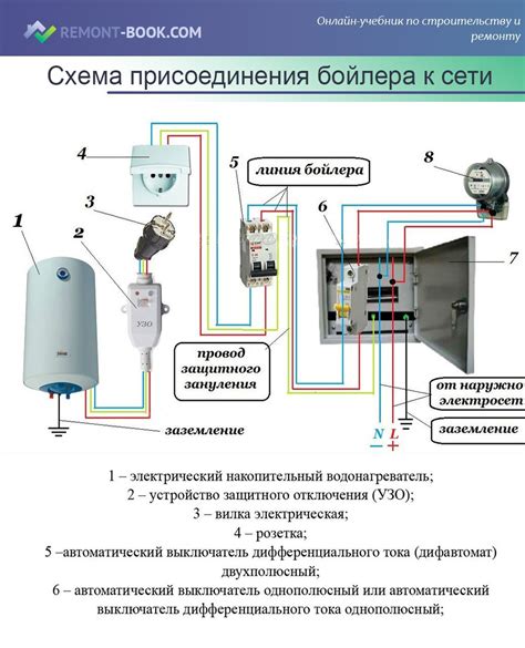 Подключение бойлера Haier к электрической сети