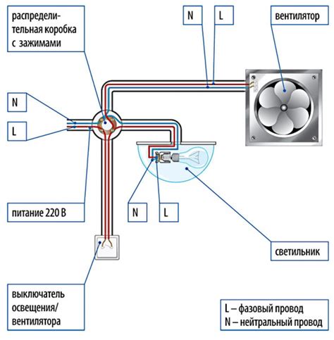 Подключение вентилятора осевого вытяжного: руководство для начинающих
