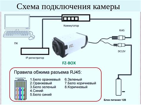 Подключение видеокамеры к питанию