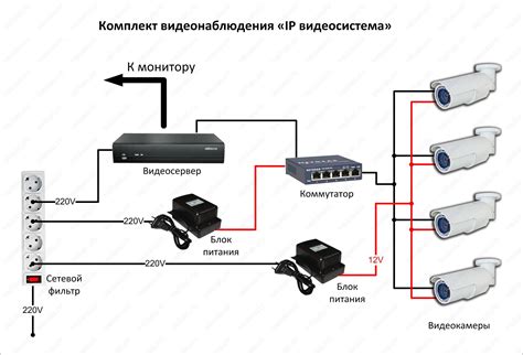 Подключение видеокамер и систем безопасности