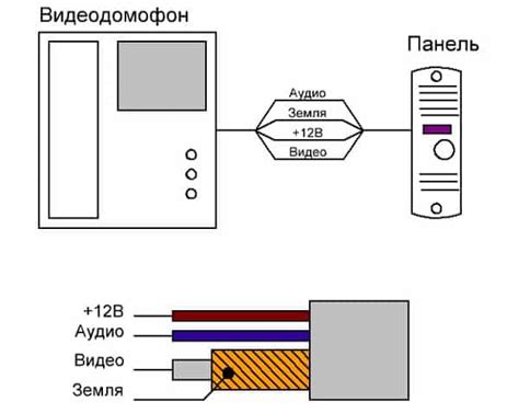 Подключение внешнего блока домофона