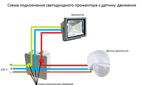 Подключение внешнего освещения