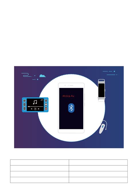 Подключение внешних устройств к Huawei Health на Honor: совместимые гаджеты