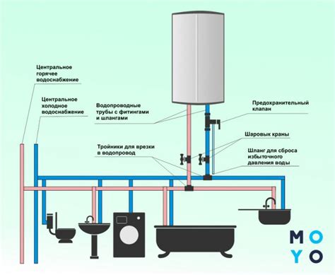 Подключение водопровода и проверка работы