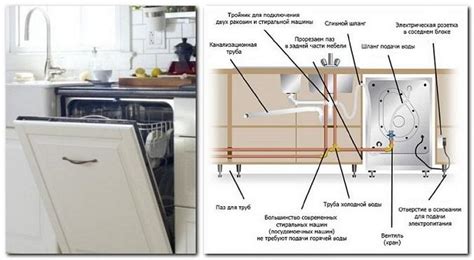 Подключение водопровода к посудомоечной машине без слива