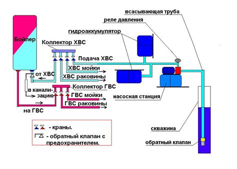 Подключение водоснабжения и проверка работы кнопки