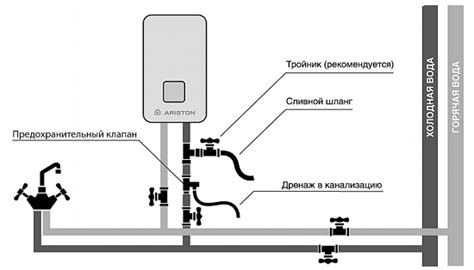 Подключение водоснабжения и слива