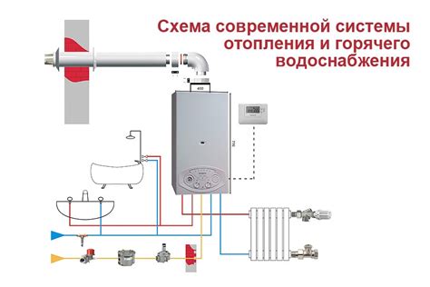 Подключение воды к котлу