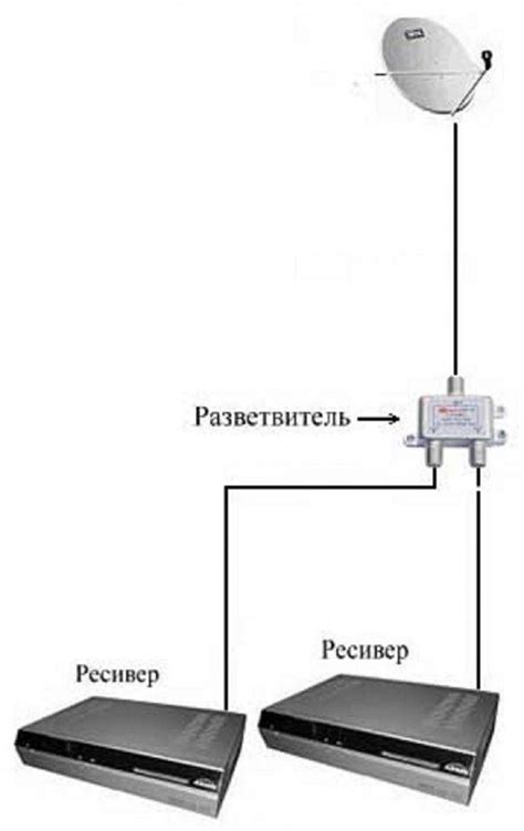 Подключение второго телевизора к сплиттеру