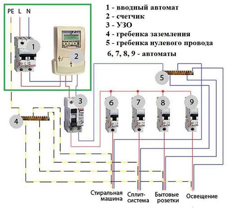 Подключение второго щита без потери электричества: руководство