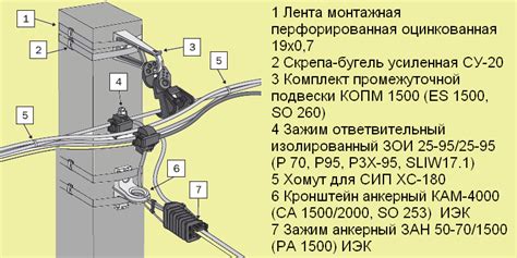 Подключение второго SIP провода