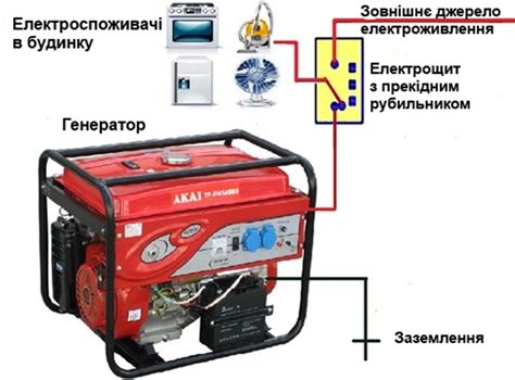 Подключение генератора к электрической сети