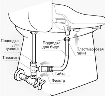 Подключение гигиенического душа к водопроводу