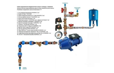 Подключение глубинного насоса к насосной станции: шаги и инструкция