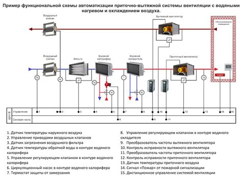 Подключение датчика к системе кондиционера