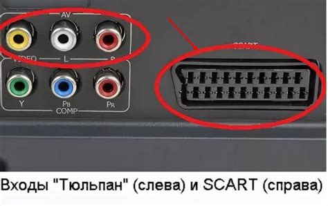 Подключение джойстика Sony PlayStation к телевизору