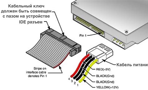 Подключение диска памяти к материнской плате