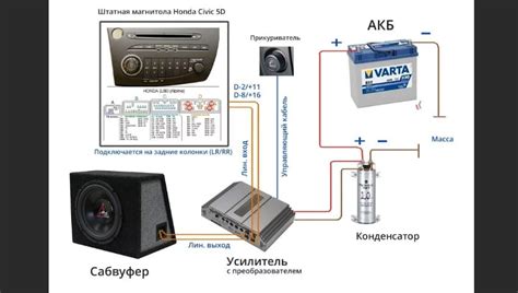 Подключение домашнего сабвуфера к аудиосистеме