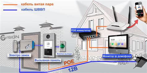 Подключение домофона Визит самостоятельно в квартире