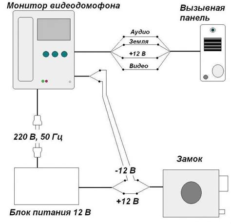 Подключение домофона к сети питания