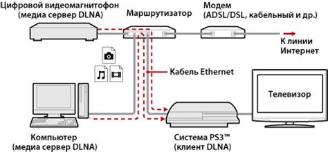 Подключение другого конца кабеля к маршрутизатору