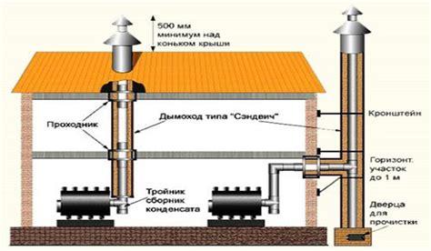 Подключение дымохода и газопровода к колонке