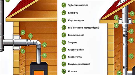 Подключение дымохода к парапетному котлу