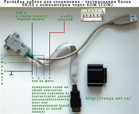 Подключение ежика через USB