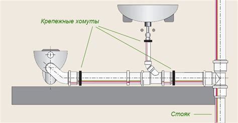 Подключение желоба к канализационной системе