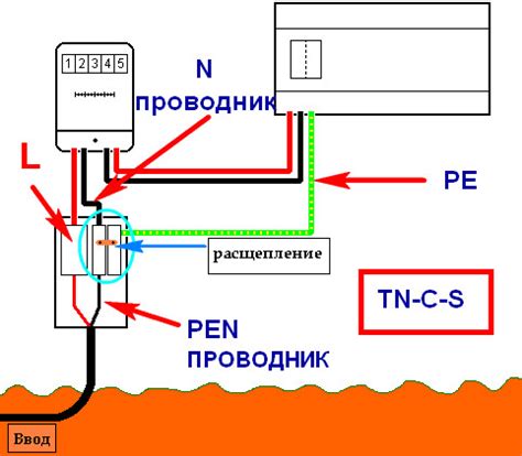 Подключение заземления к системе электроснабжения