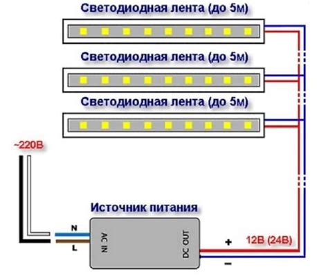 Подключение источника питания для светодиодных лент LED Alfa: советы и рекомендации