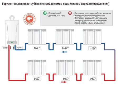 Подключение и включение батареи отопления