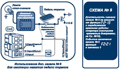 Подключение и настройка Шерхан Логикар