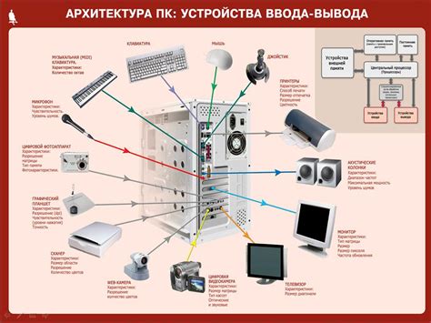 Подключение и настройка игровых консолей и периферийных устройств