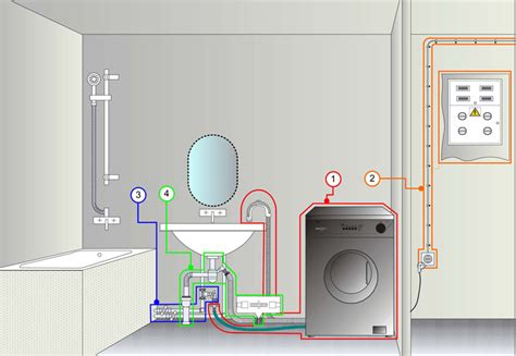 Подключение и настройка стиральной машины LG